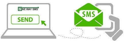 SMS Marketing