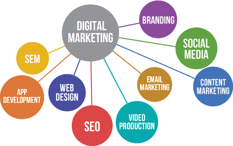 activities-digital-marketing Digital Marketing Company Mumbai